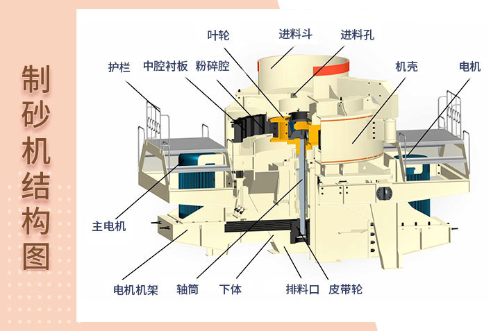 制砂機結(jié)構圖