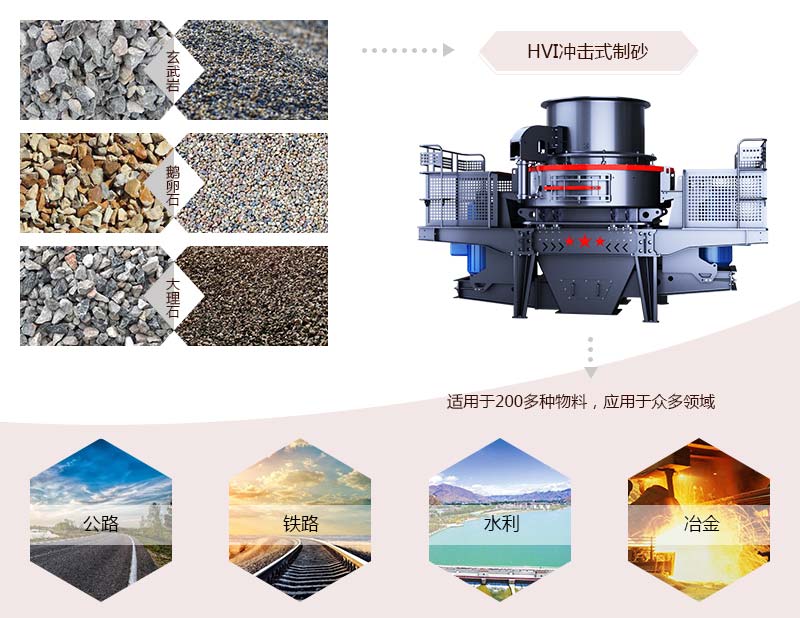 HVI沖擊式制砂、整形機(jī)應(yīng)用