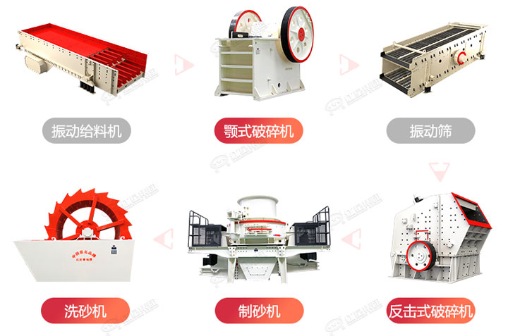 常規(guī)制砂生產(chǎn)線流程圖，廠家可根據(jù)生產(chǎn)需求搭配破碎制砂設(shè)備