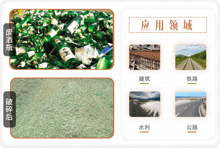 啤酒瓶破碎前后對比，成品可應用多個領(lǐng)域