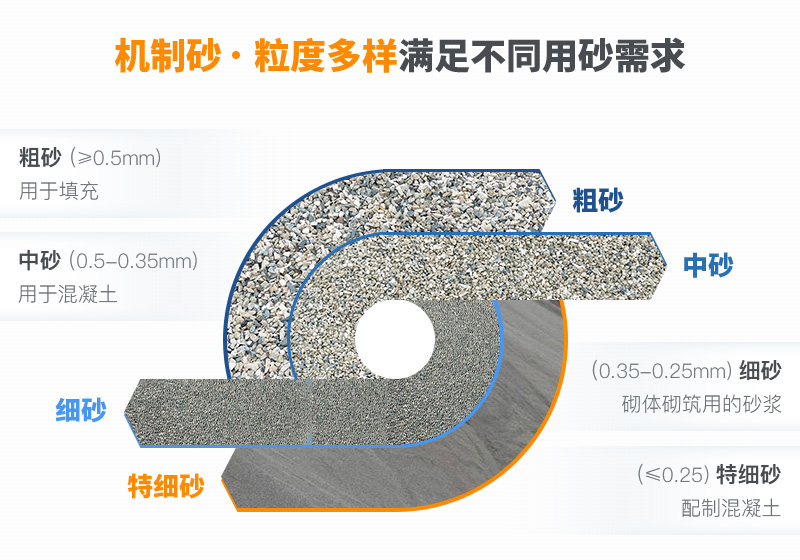 機(jī)制砂粒度多樣性，滿足不同需求